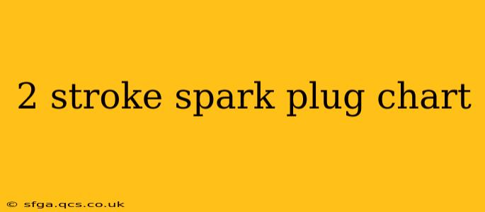 2 stroke spark plug chart