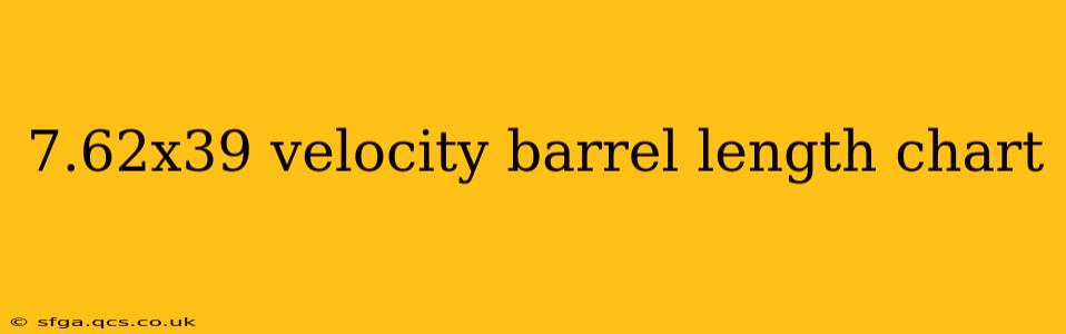 7.62x39 velocity barrel length chart