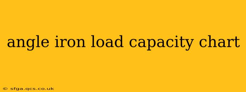 angle iron load capacity chart