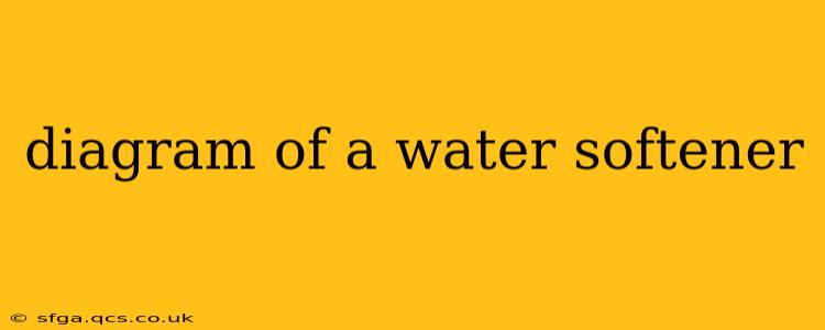 diagram of a water softener
