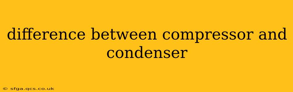 difference between compressor and condenser