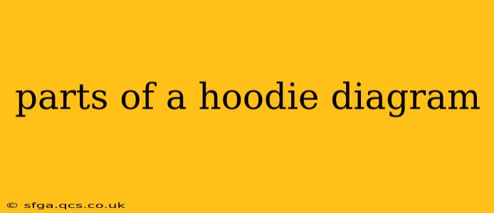 parts of a hoodie diagram