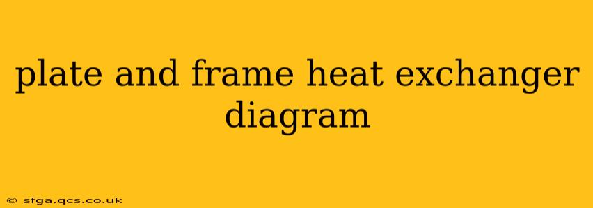 plate and frame heat exchanger diagram