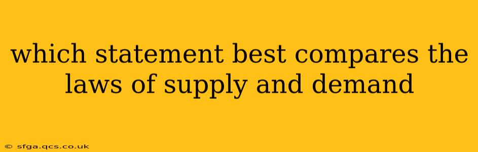 which statement best compares the laws of supply and demand