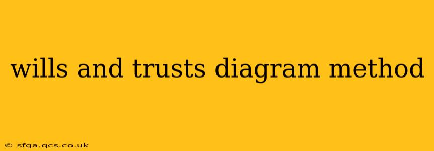 wills and trusts diagram method
